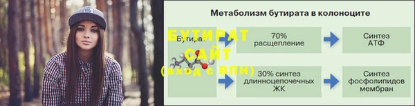 гидропоника Армянск